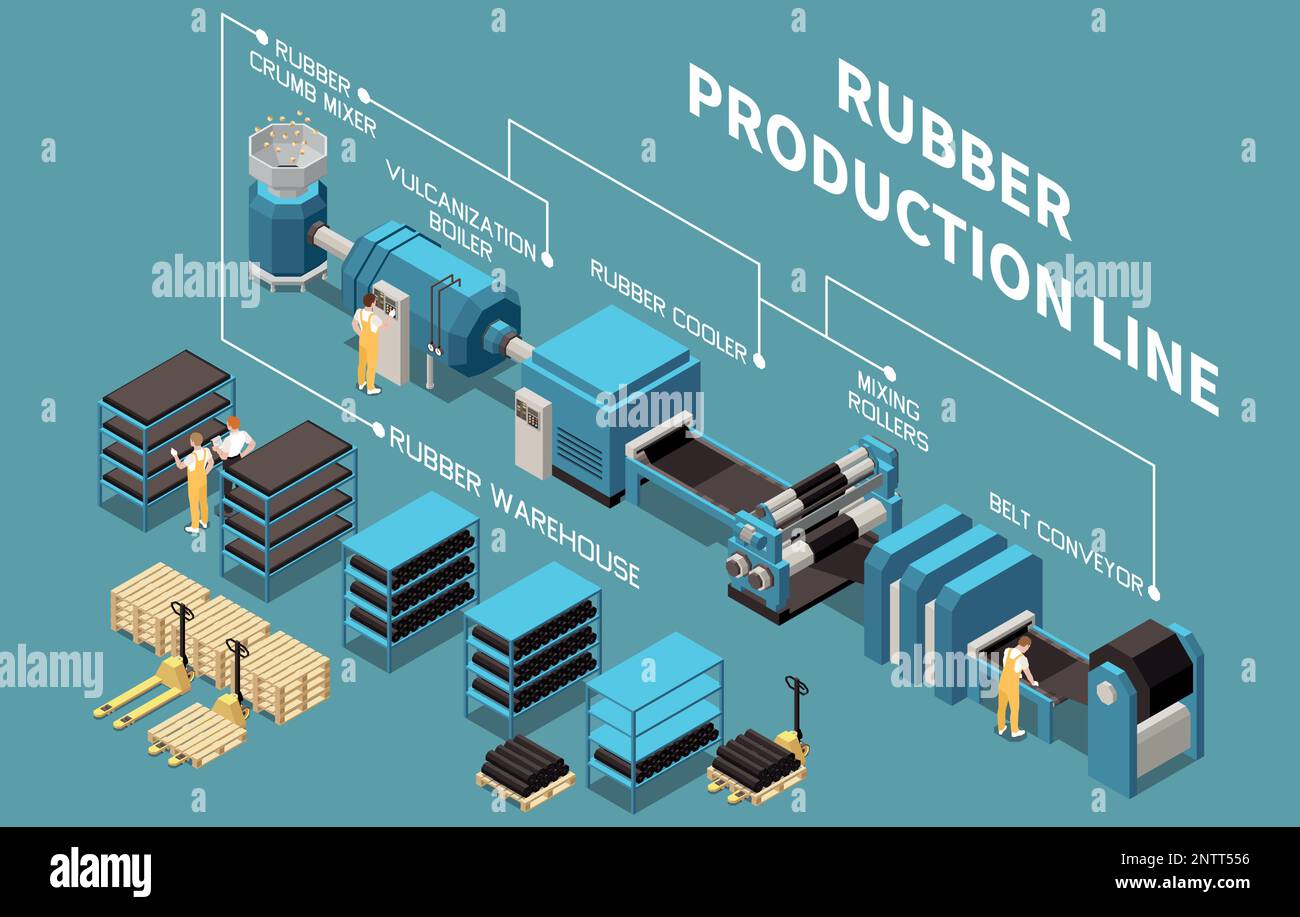 Rubber production line infographics scheme depicting crumb mixer
