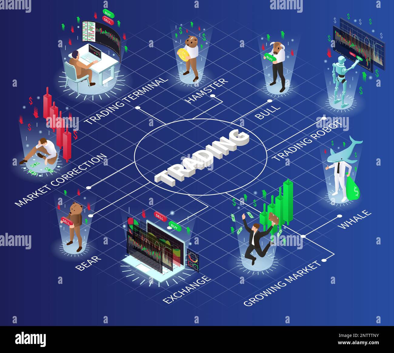 Trading isometric flowchart with exchange and market symbols vector ...