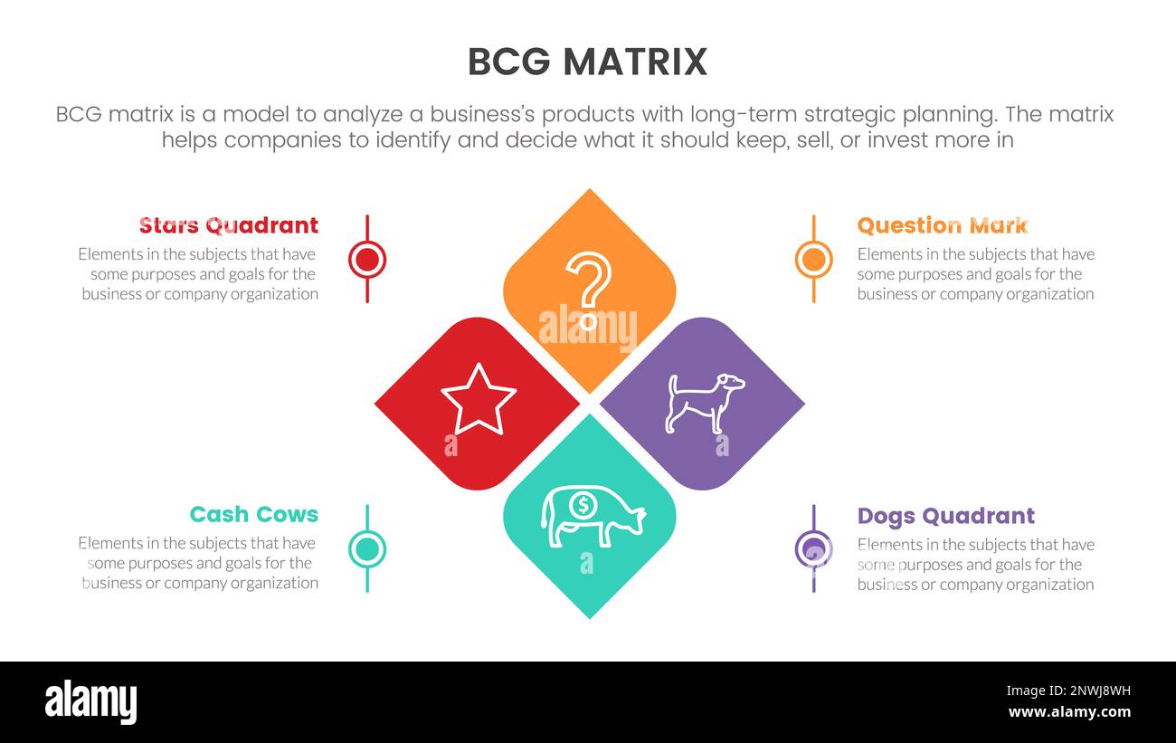 Bcg Growth Share Matrix Infographic Data Template With Skewed Square ...