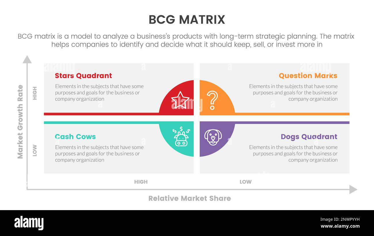 bcg growth share matrix infographic data template with long box and bcg growth share matrix infographic data template with long box and