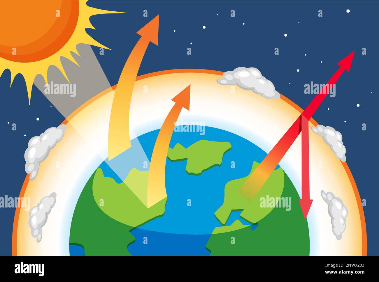 exploring-the-greenhouse-effect-science-world