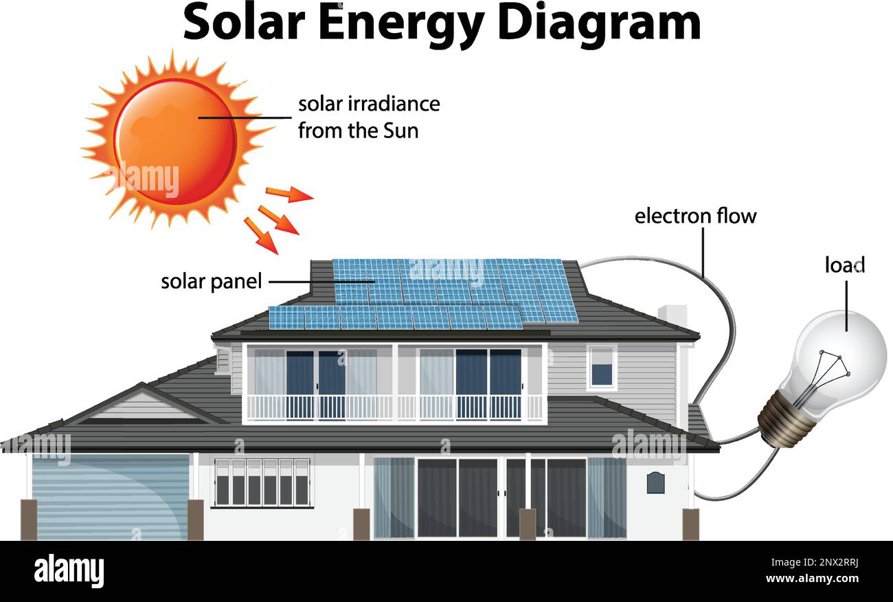 Solar energy with house and solar cell illustration Stock Vector Image
