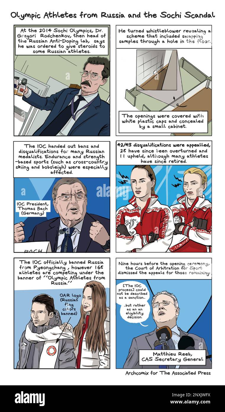 This graphic shows a visual guide to the Russian doping scandal for the(00)