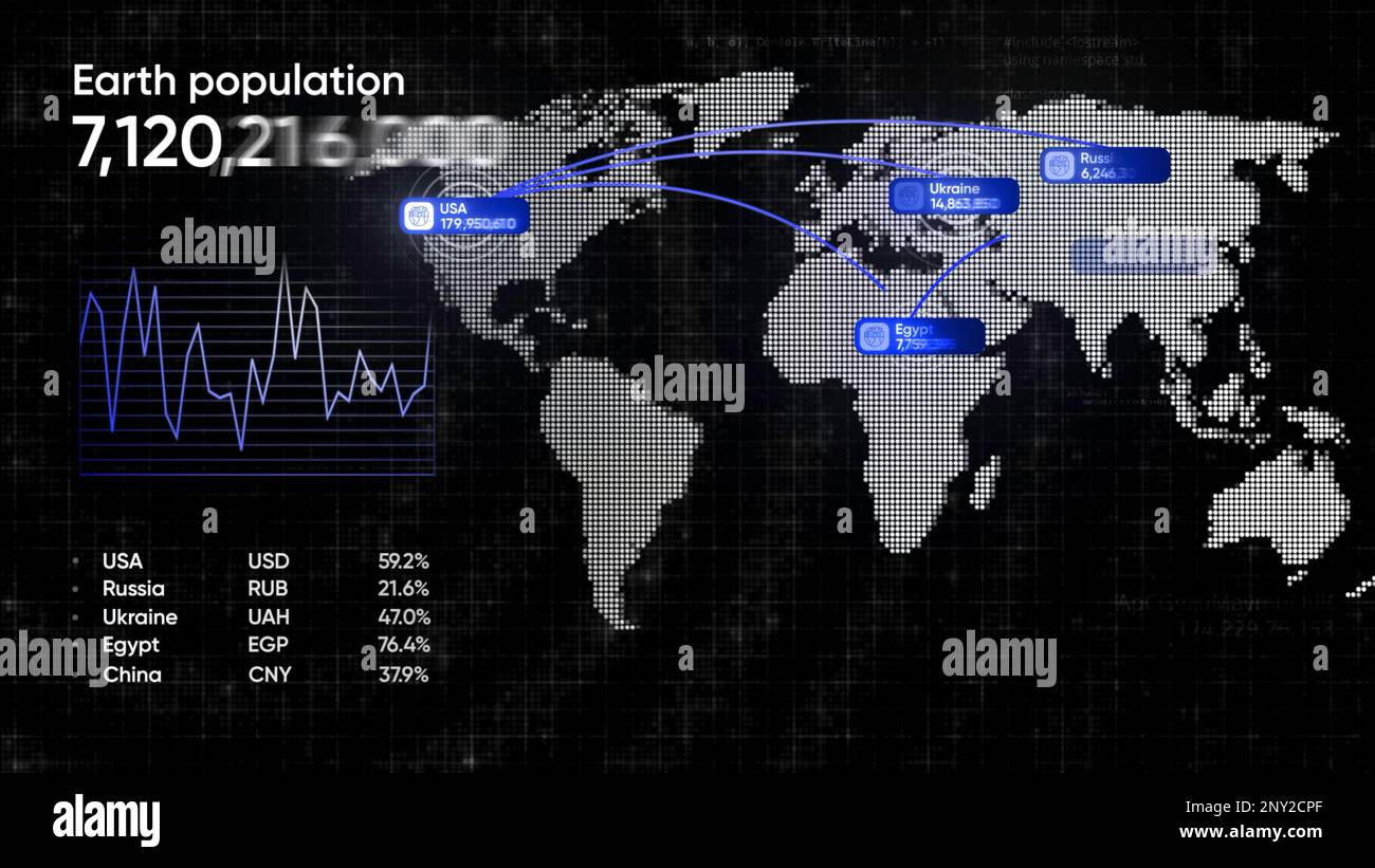 Graphical statistics of earth's population. Motion. Holographic