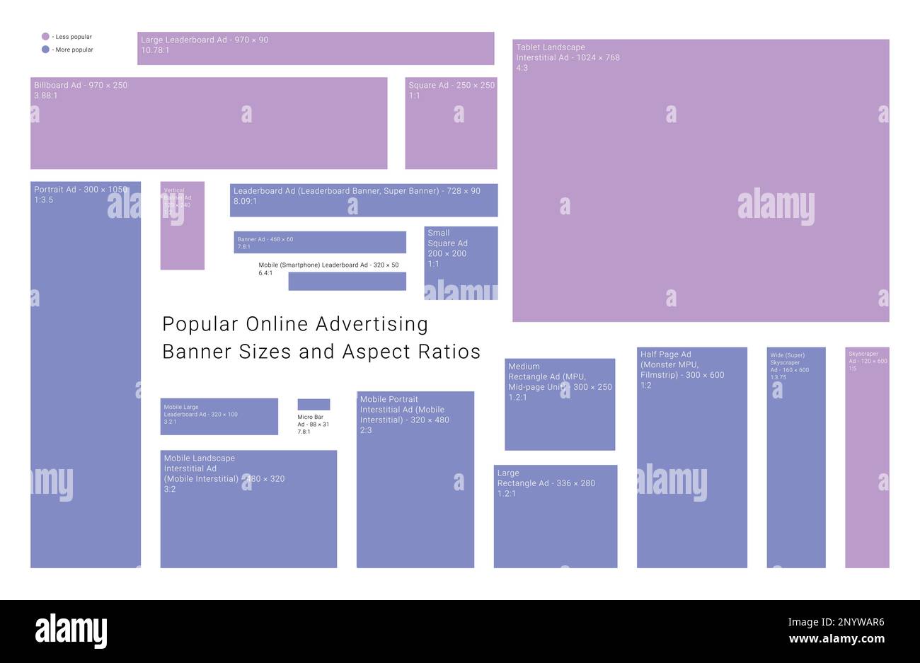 Popular online advertising banner sizes and ratios guide Stock Vector