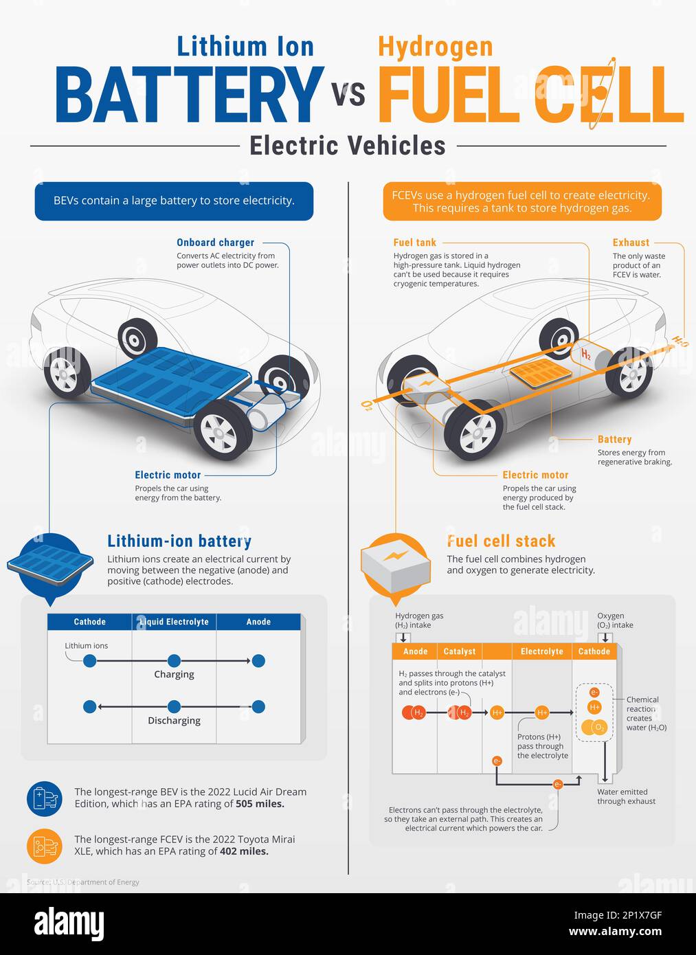 Electric vehicle power comparison, illustration Stock Photo Alamy