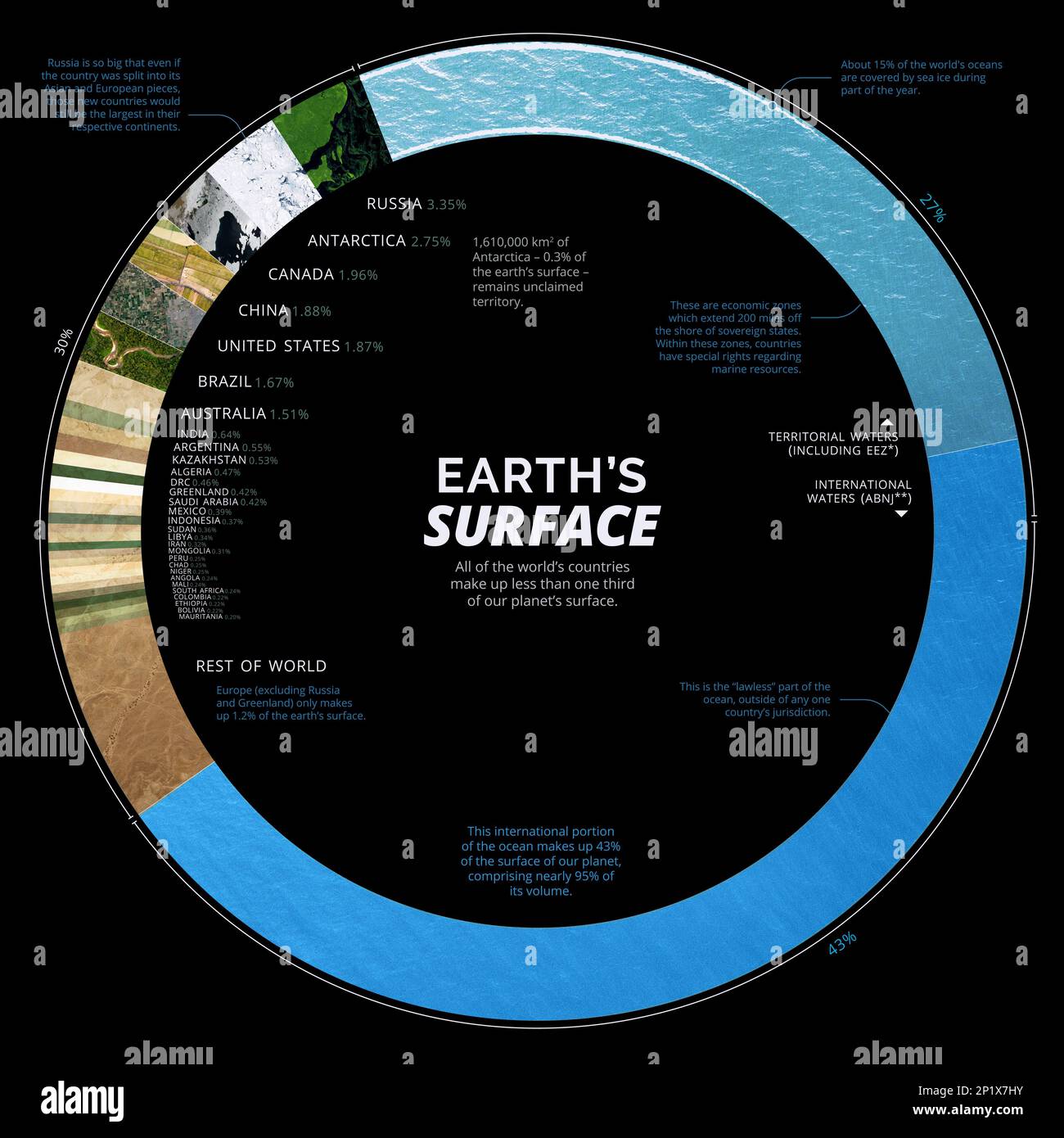 Countries by share of Earth's surface, illustration Stock Photo Alamy