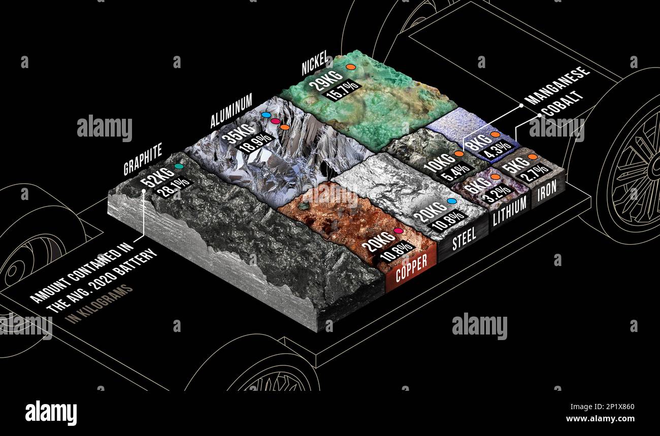 Minerals in an EV battery, illustration Stock Photo Alamy