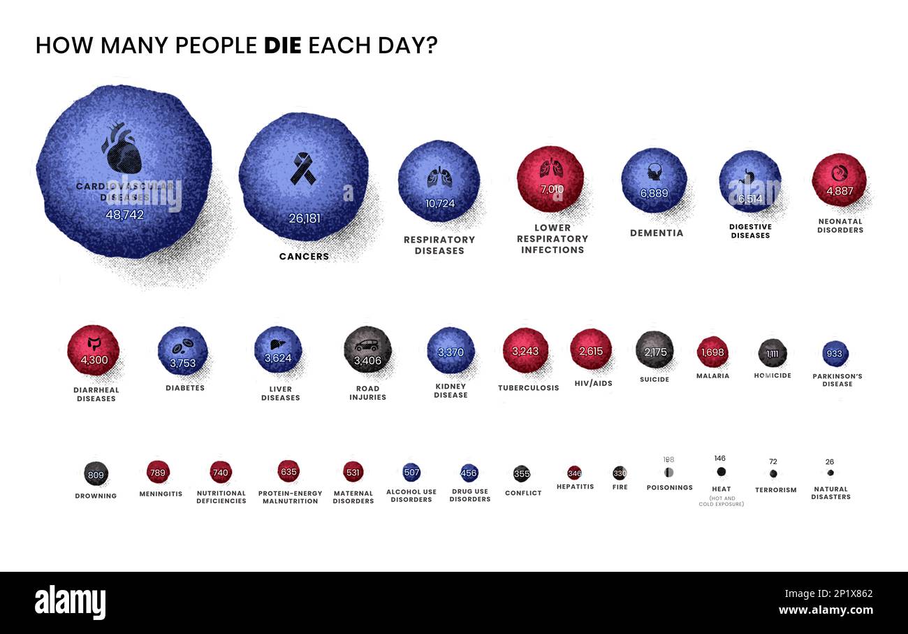 Global cause of death, illustration Stock Photo - Alamy