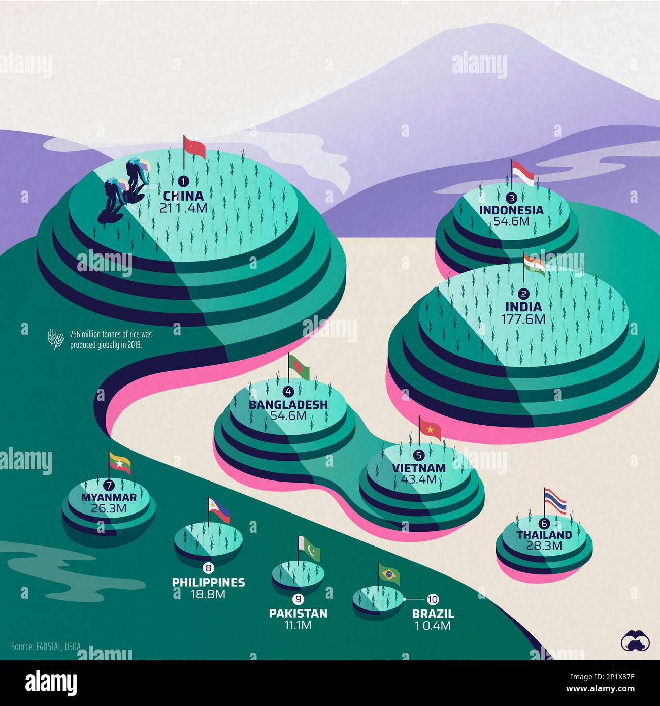 World's biggest rice producers, illustration Stock Photo - Alamy