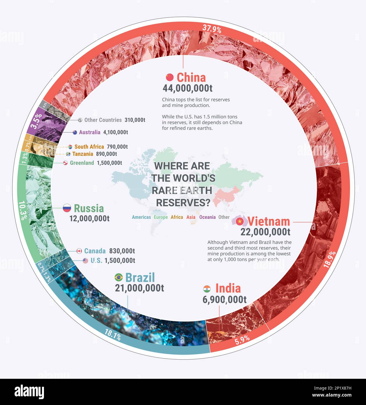 Infographic chart depicting the location and relative abundance of rare
