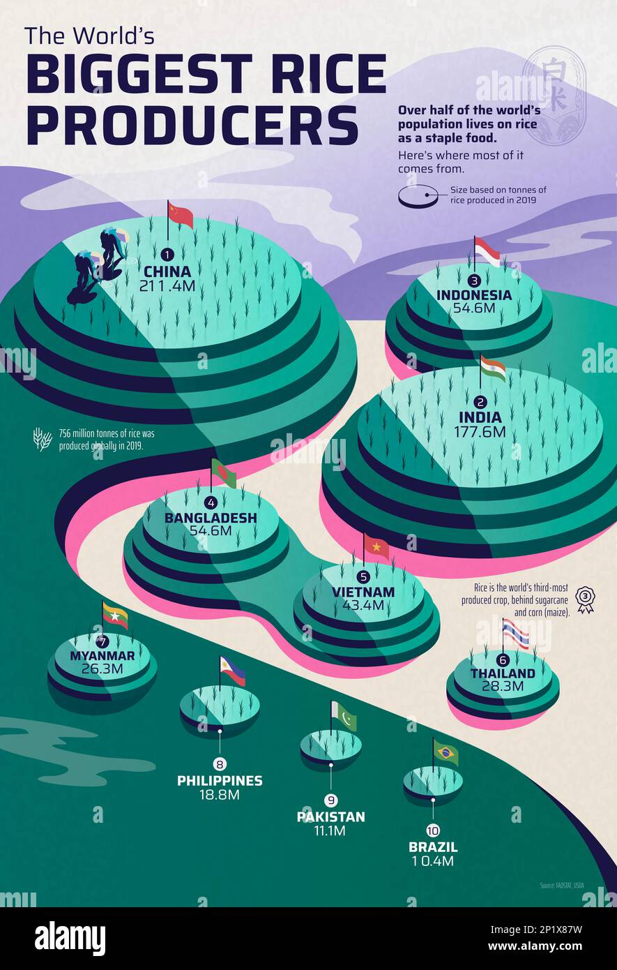 World's biggest rice producers, illustration Stock Photo - Alamy