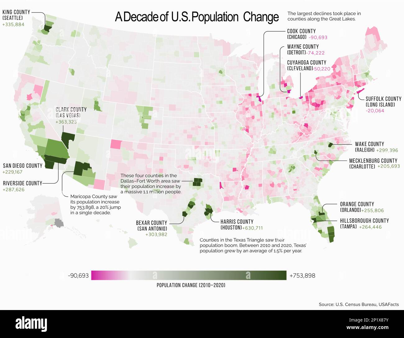 Population change in the USA, infographic map Stock Photo Alamy