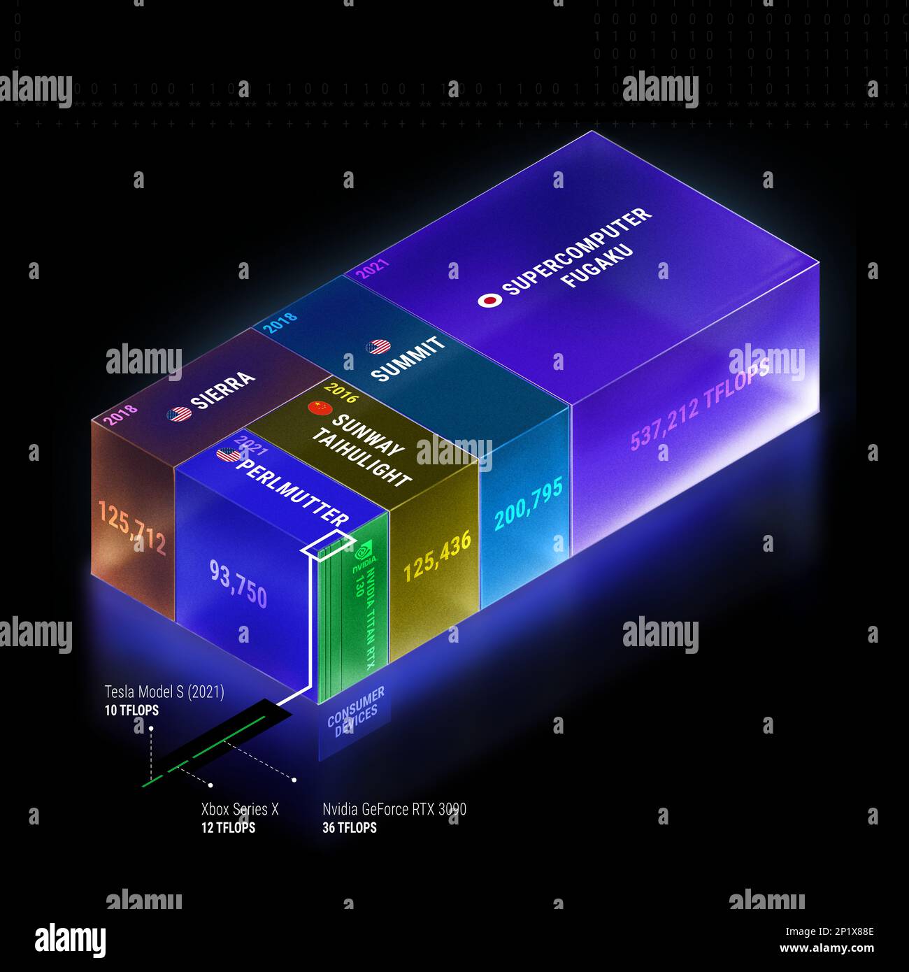 The power of supercomputers illustration stock photo alamy