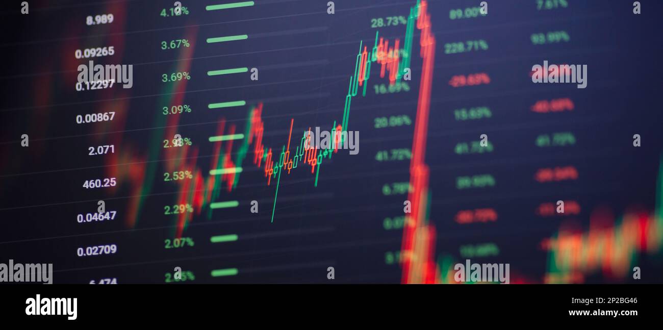 Analyzing investment statistics and indicators on dashboard for trading