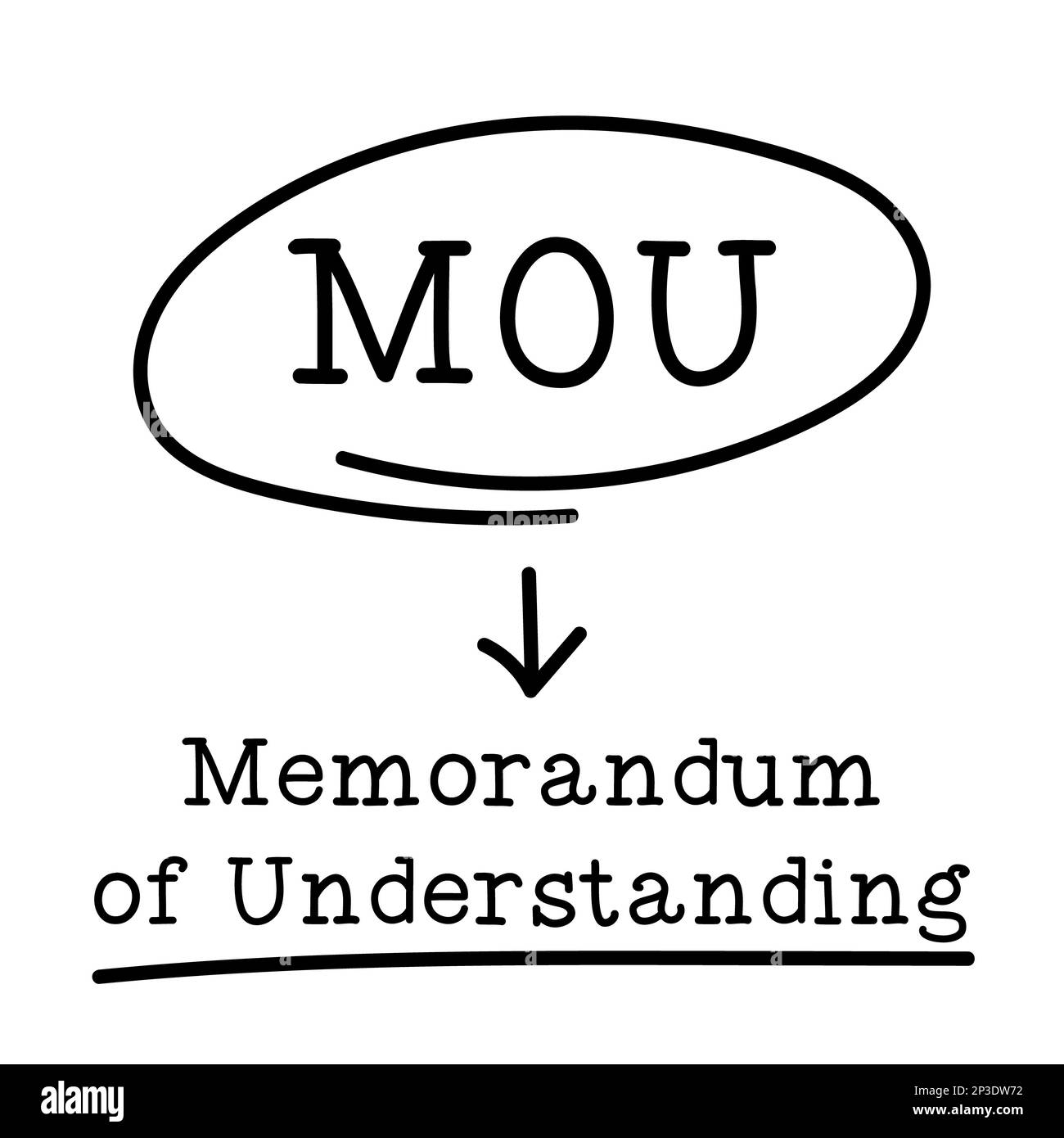 Letter of abbreviation MOU in circle and word memorandum of