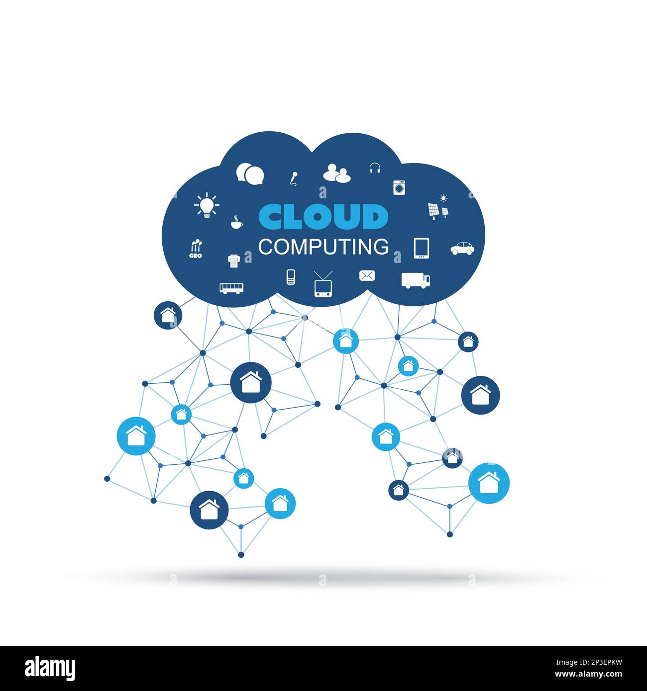Cloud Computing, IoT, IIoT, Networking, Future Technology Concept