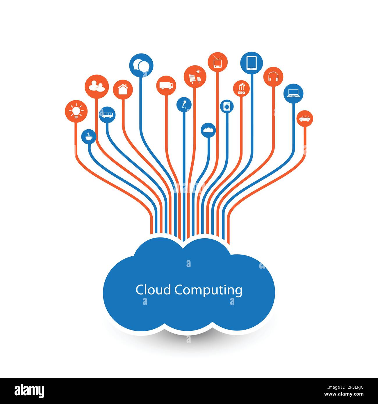 Cloud Computing, IoT, IIoT, Networking, Future Technology Concept