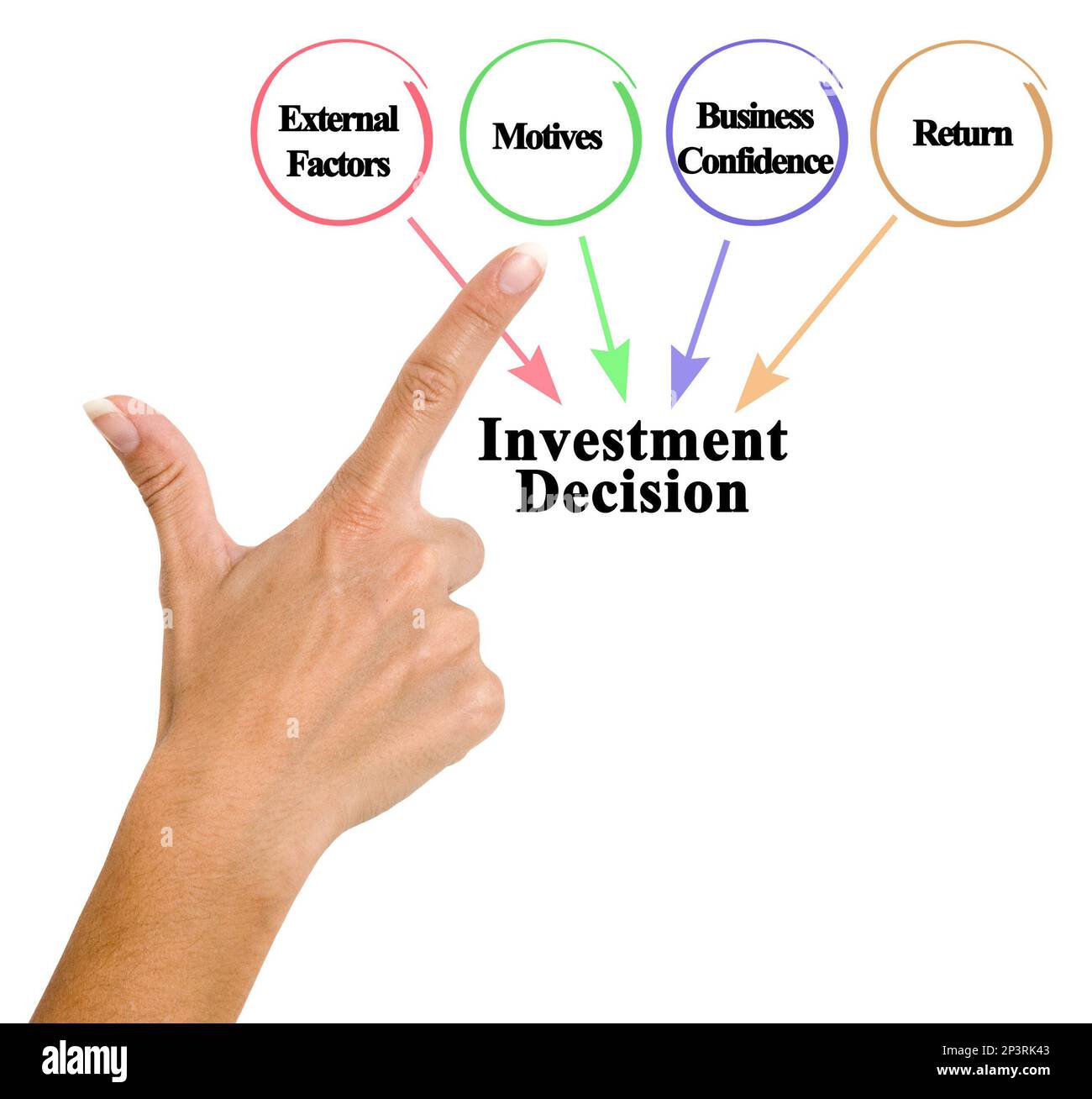 External factors hires stock photography and images Alamy