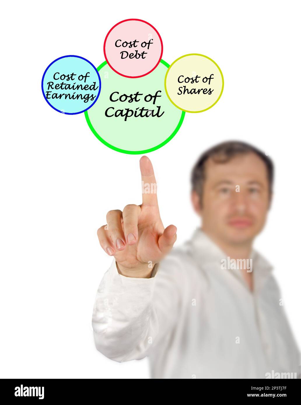 Three Components of Cost of Capital Stock Photo - Alamy