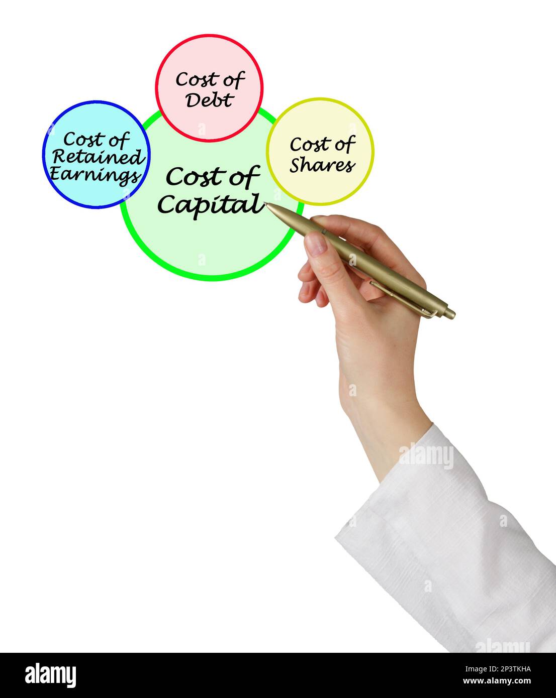 Three Components Of Cost Of Capital Stock Photo Alamy three-components-of-cost-of-capital-stock-photo-alamy