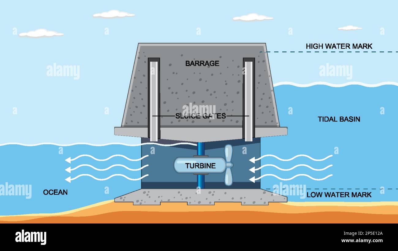 Simple Tidal Energy Diagram simple-tidal-energy-diagram