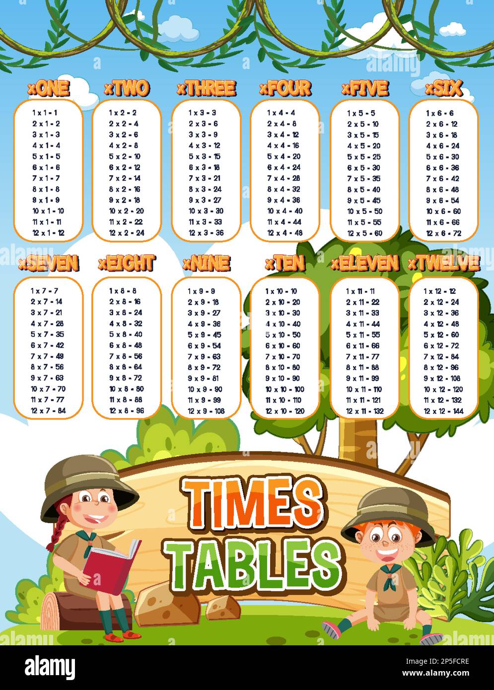 Math times table chart illustration Stock Vector Image & Art - Alamy