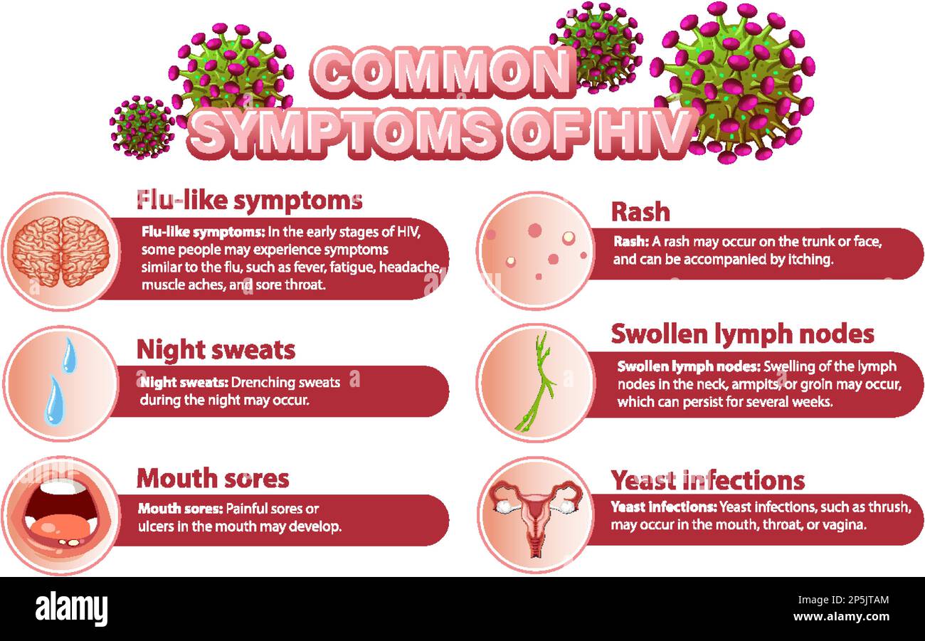 Informative poster of common symptoms of HIV illustration Stock Vector ...