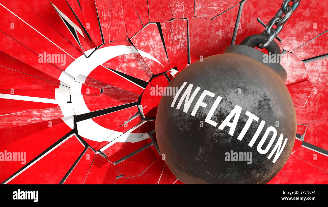 Turkey and Inflation that destroys the country and wrecks the economy