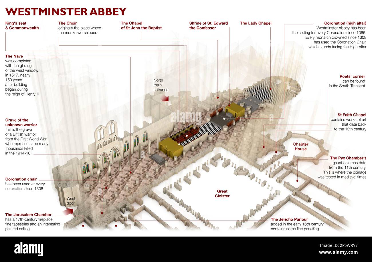 Westminster abbey, 3d section, church map and main points. Coronation of the new king. London. England. Architecture and interiors Stock Photo