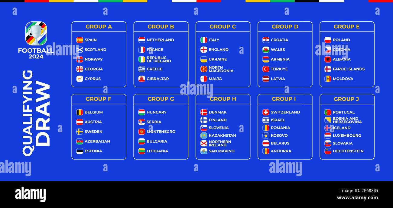 Football 2025 qualifying stage groups. table of the qualifying stage of