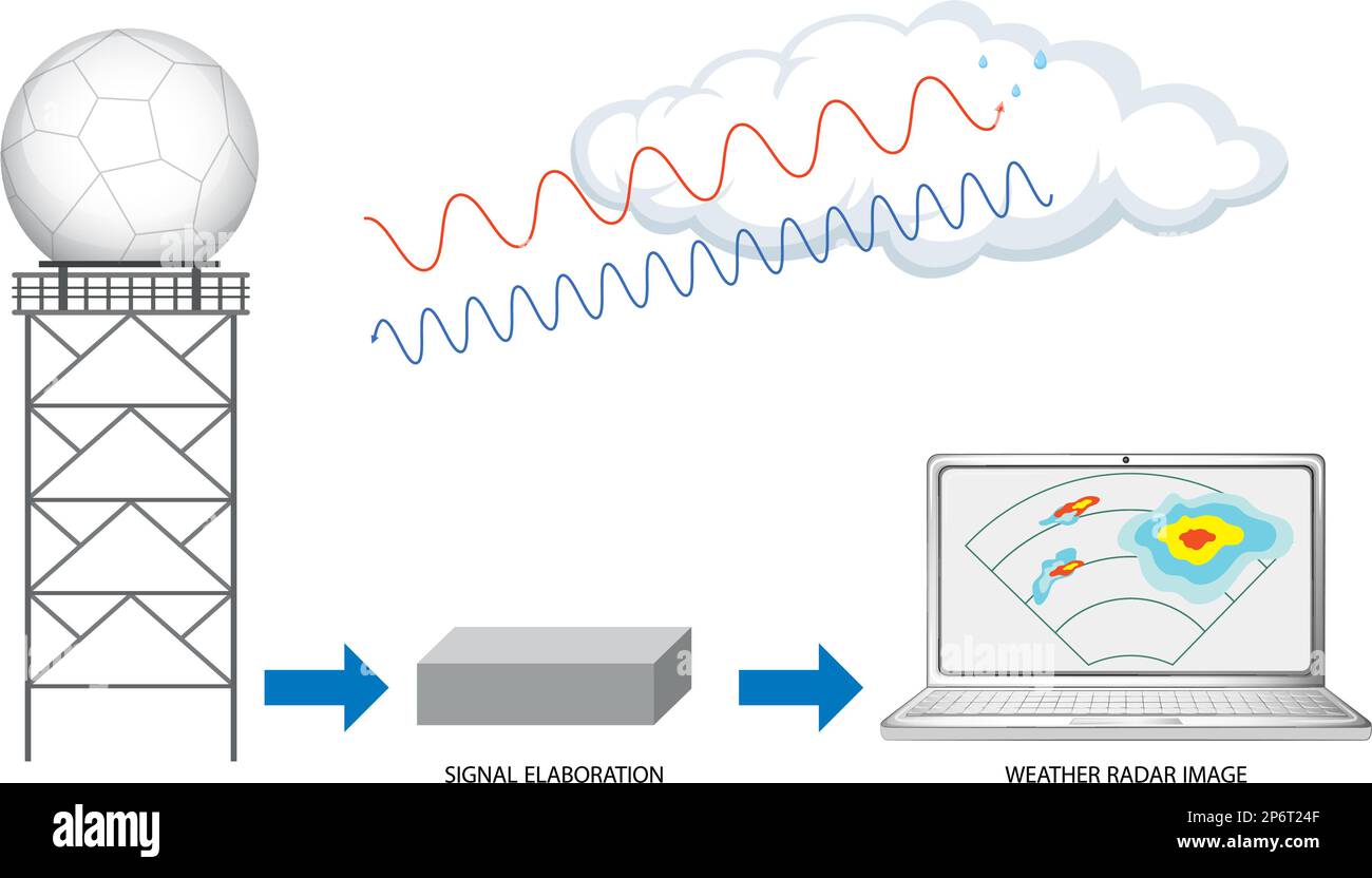 Set of mix doppler weather radar illustration Stock Vector Image & Art ...