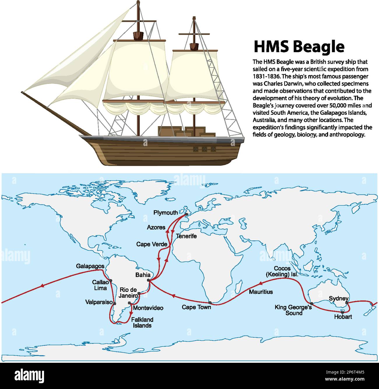 Hms beagle map stock vector images alamy