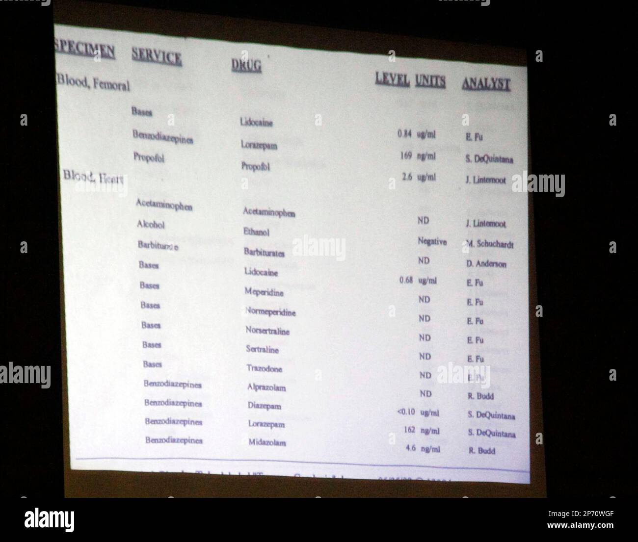 Part of Michael Jackson's toxicology report is seen as evidence