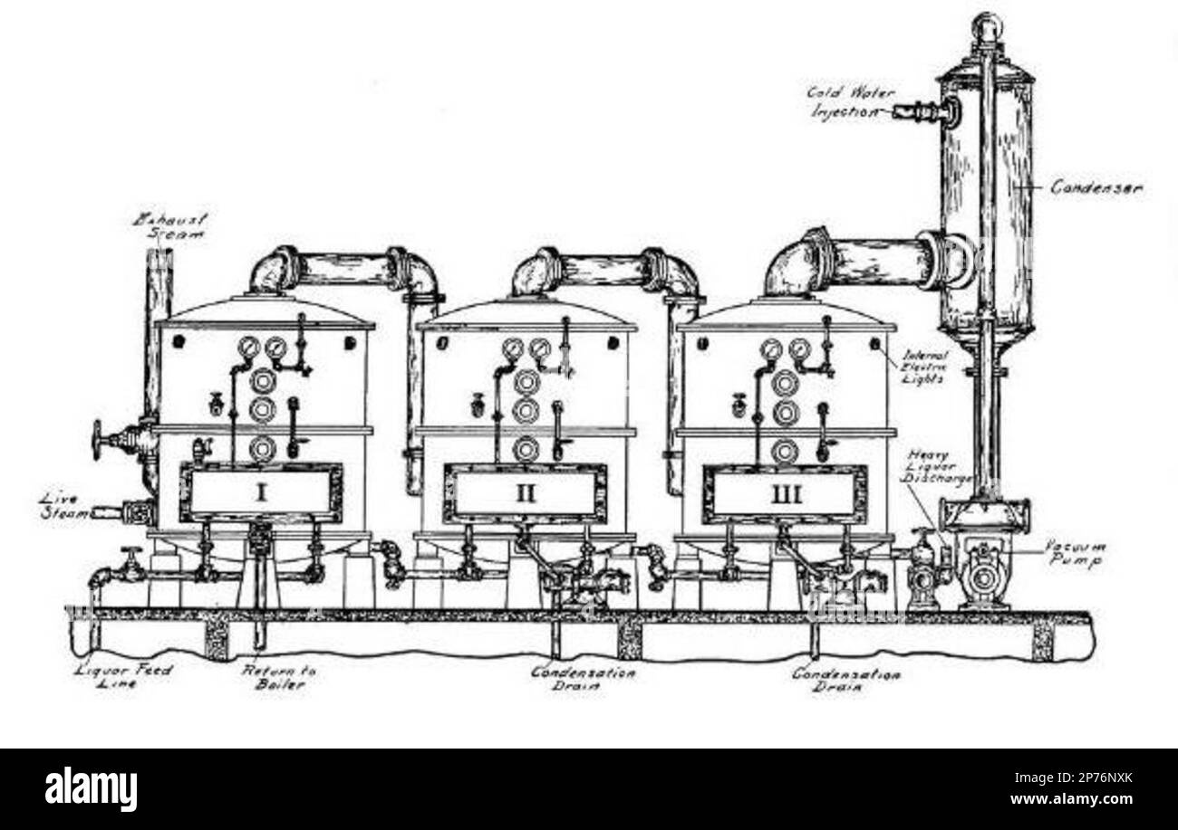 Zaremba triple effect evaporator Stock Photo Alamy