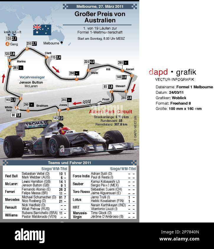 Formel 1 Melbourne