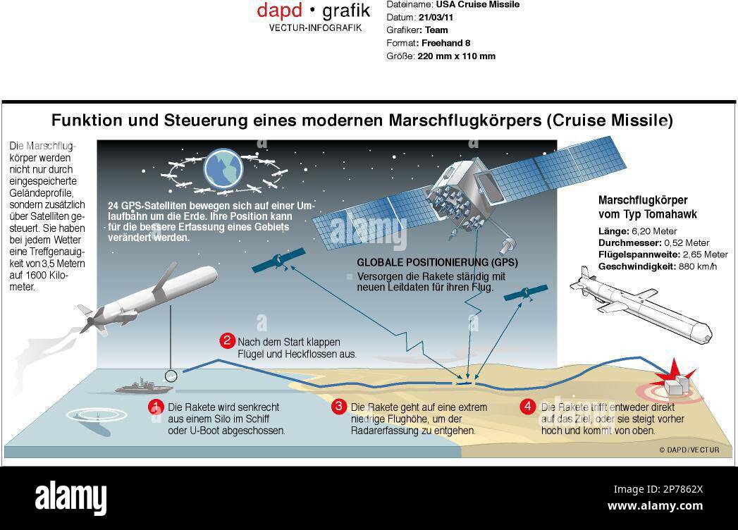 GRA102 GRAFIK USA CRUISE MISSILE - Darstellung und Beschreibung der ...
