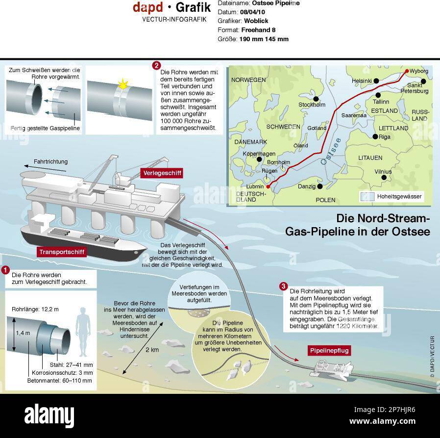 GRA103 GRAFIK OSTSEE PIPELINE - Illustrationen mit erlaeuternden Beschreibungen zur Verlegung 