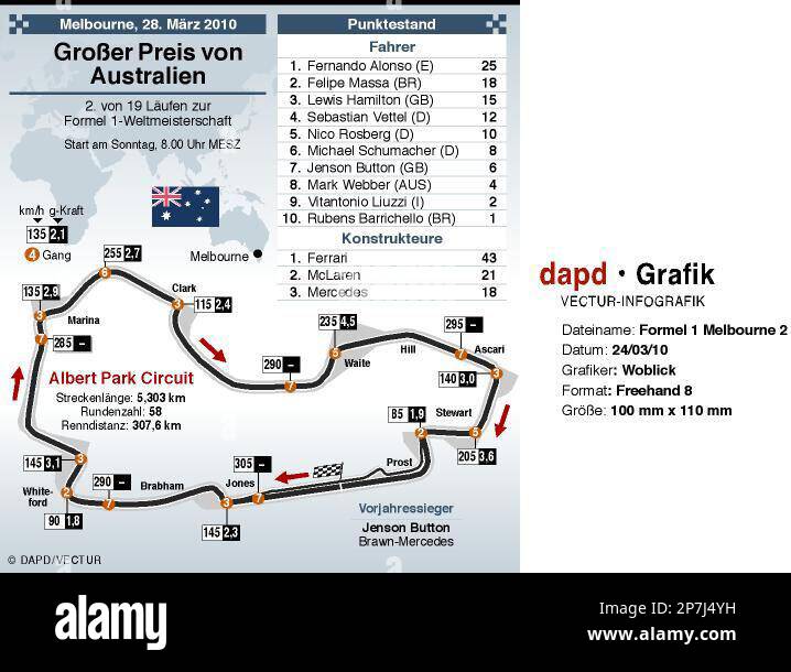 Formel 1 Melbourne