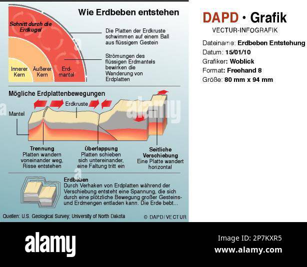 Erdbeben Entstehung Grafik Wie Entstehen Erdbeben Frage Trifft erdbeben-entstehung-grafik-wie-entstehen-erdbeben-frage-trifft