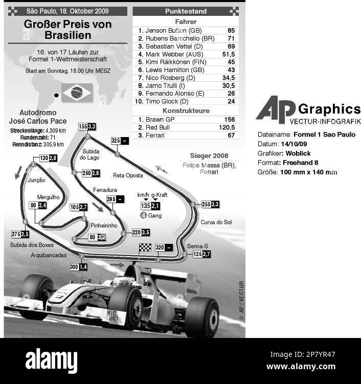 Schne Formel 1 Brasilien Zeitplan Bilder
