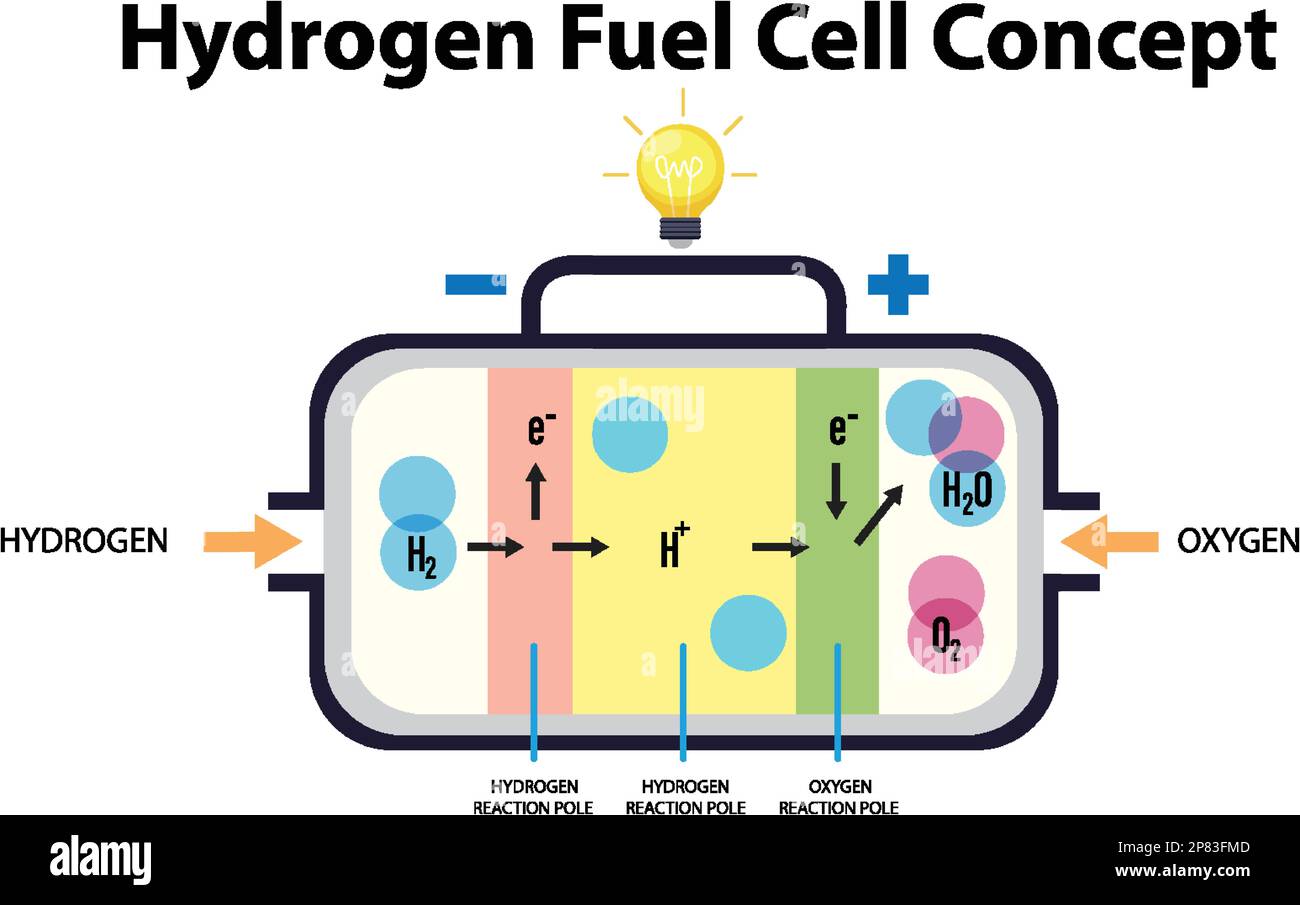 Hydrogen Fuel Cell Technology Concept illustration Stock Vector Image