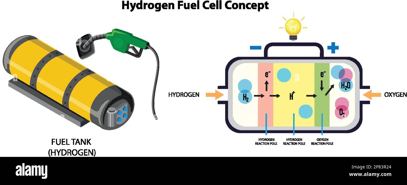Hydrogen Fuel Cell Technology Concept illustration Stock Vector Image