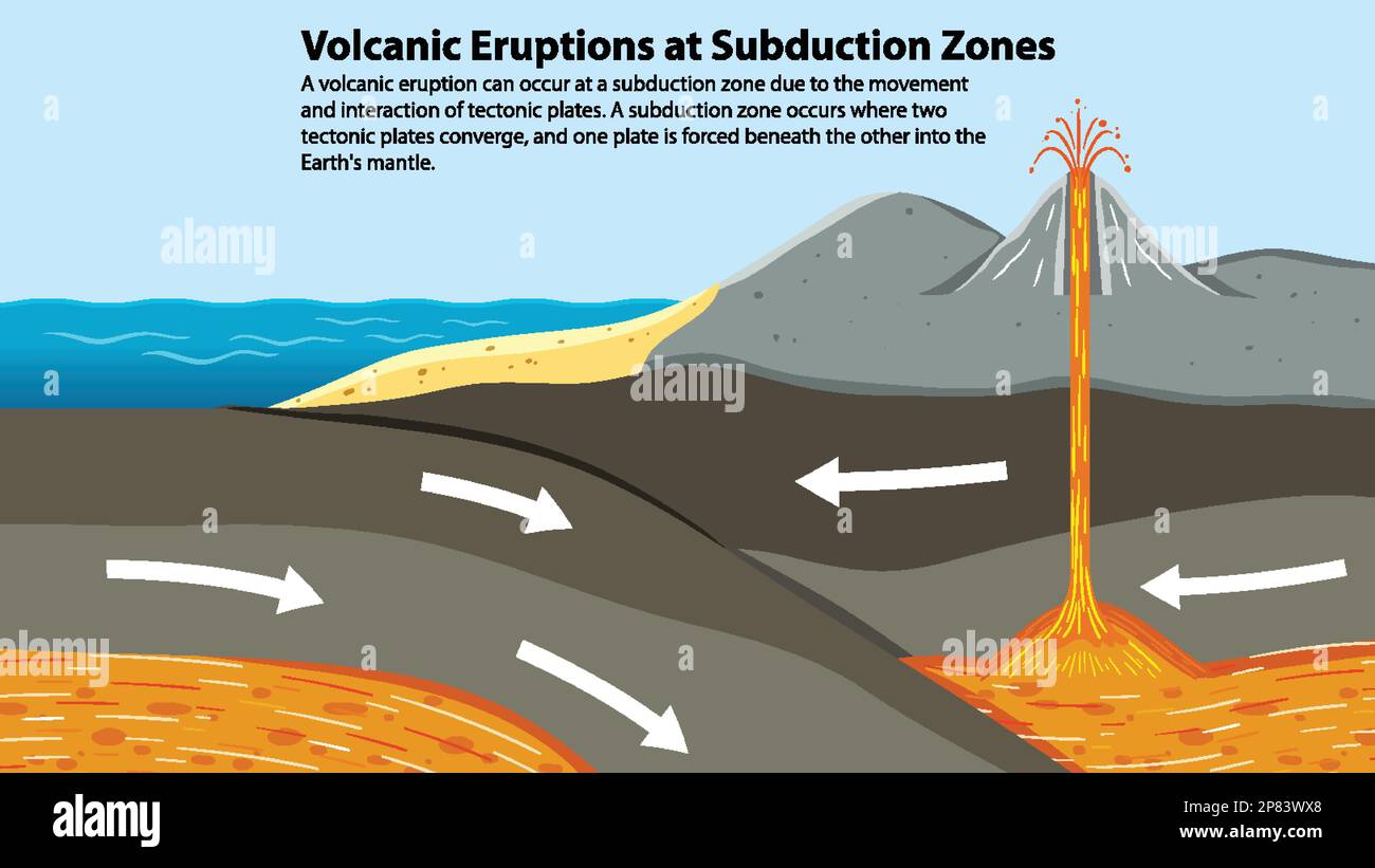 How Are Volcanoes Formed At Subduction Zones At Patricia Furman Blog How Are Volcanoes Formed At Subduction Zones At Patricia Furman Blog