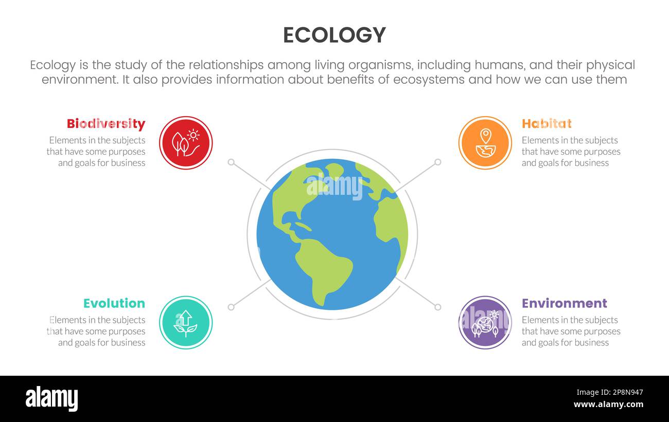 ecology nature environment infographic with big globe as base center concept for slide