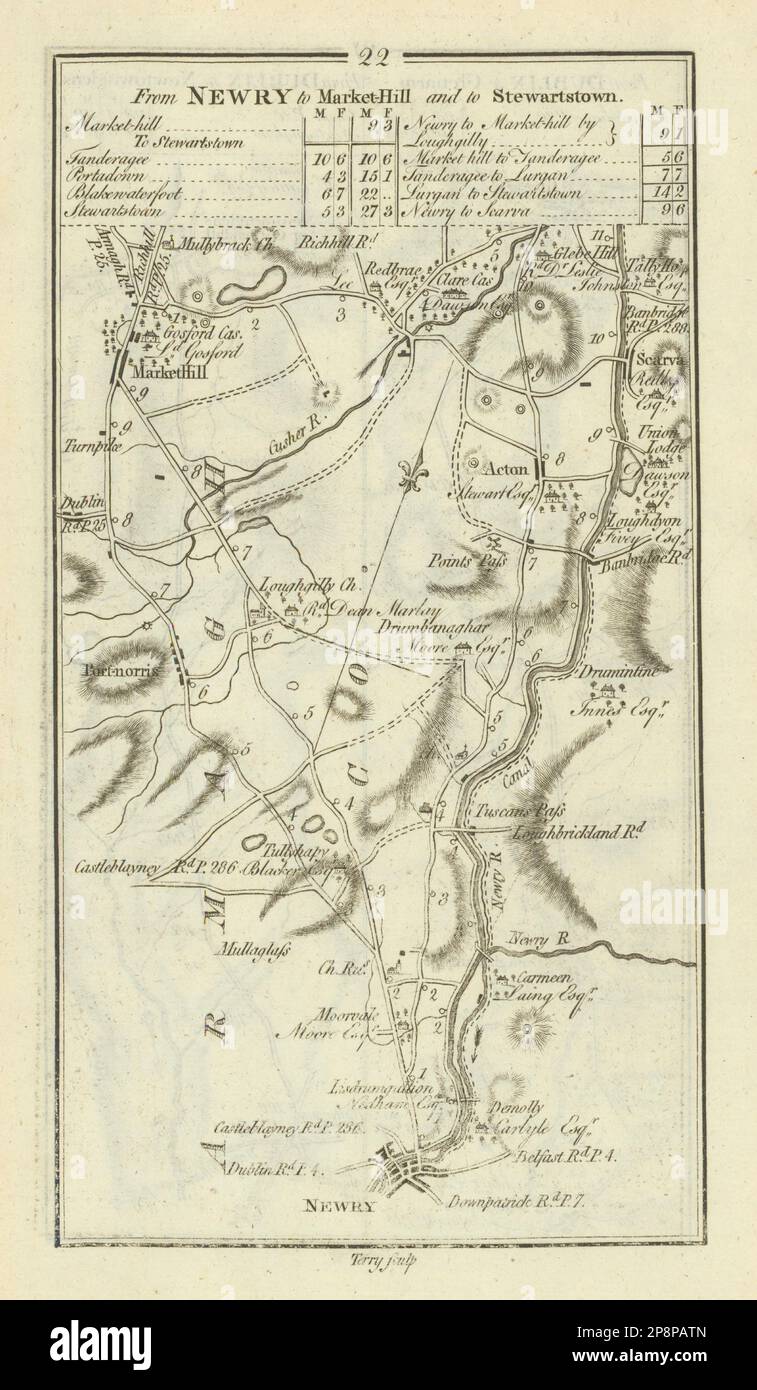 22 Newry to Markethill… Poyntzpass Acton Mountnorris. TAYLOR/SKINNER