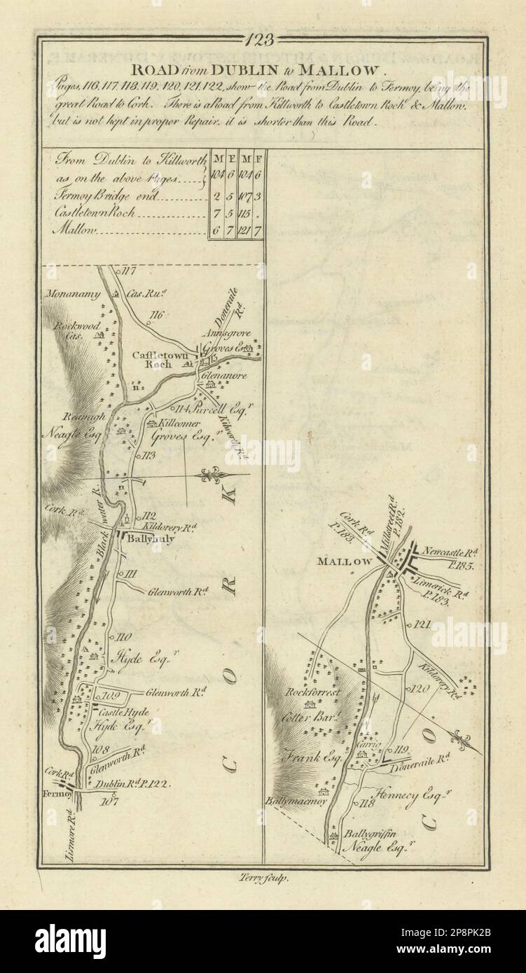 #123 Dublin to Mallow. Castletownroche Ballyhooly Fermoy TAYLOR/SKINNER 1778 map Stock Photo