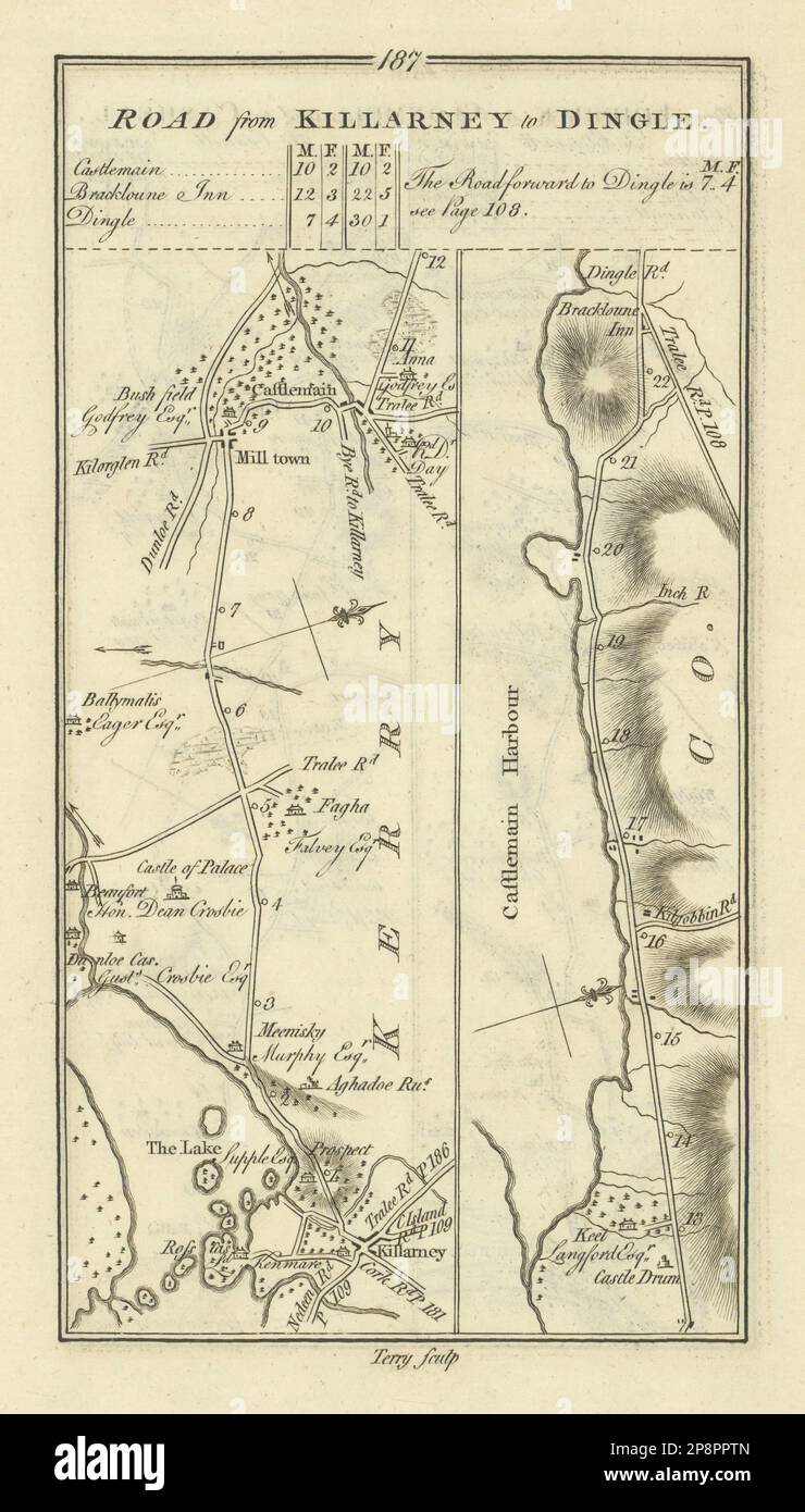 County kerry antique county map hires stock photography and images Alamy