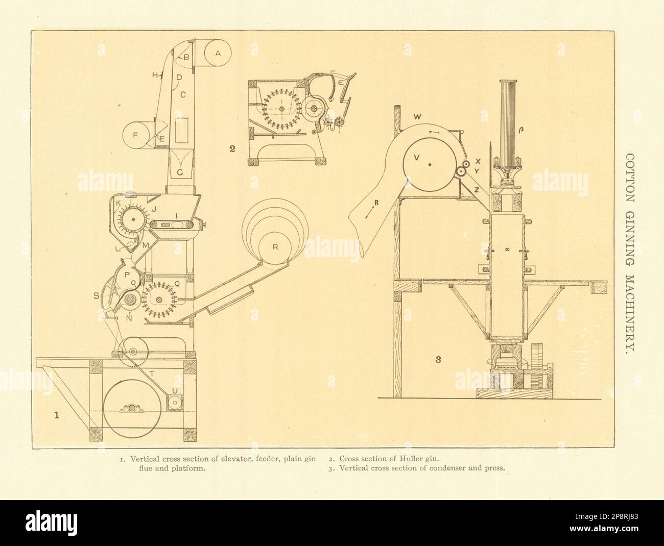 COTTON GIN. Section elevator feeder flue platform huller condenser press 1907 Stock Photo