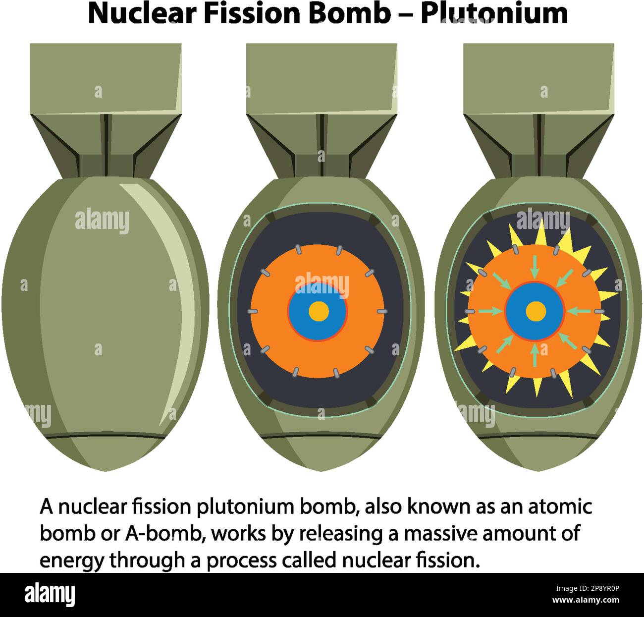 Nuclear Fission Bomb Plutonium illustration Stock Vector Image & Art